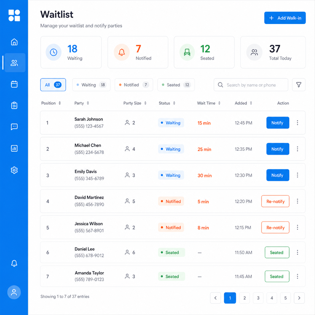 Waitlist management interface with status filters